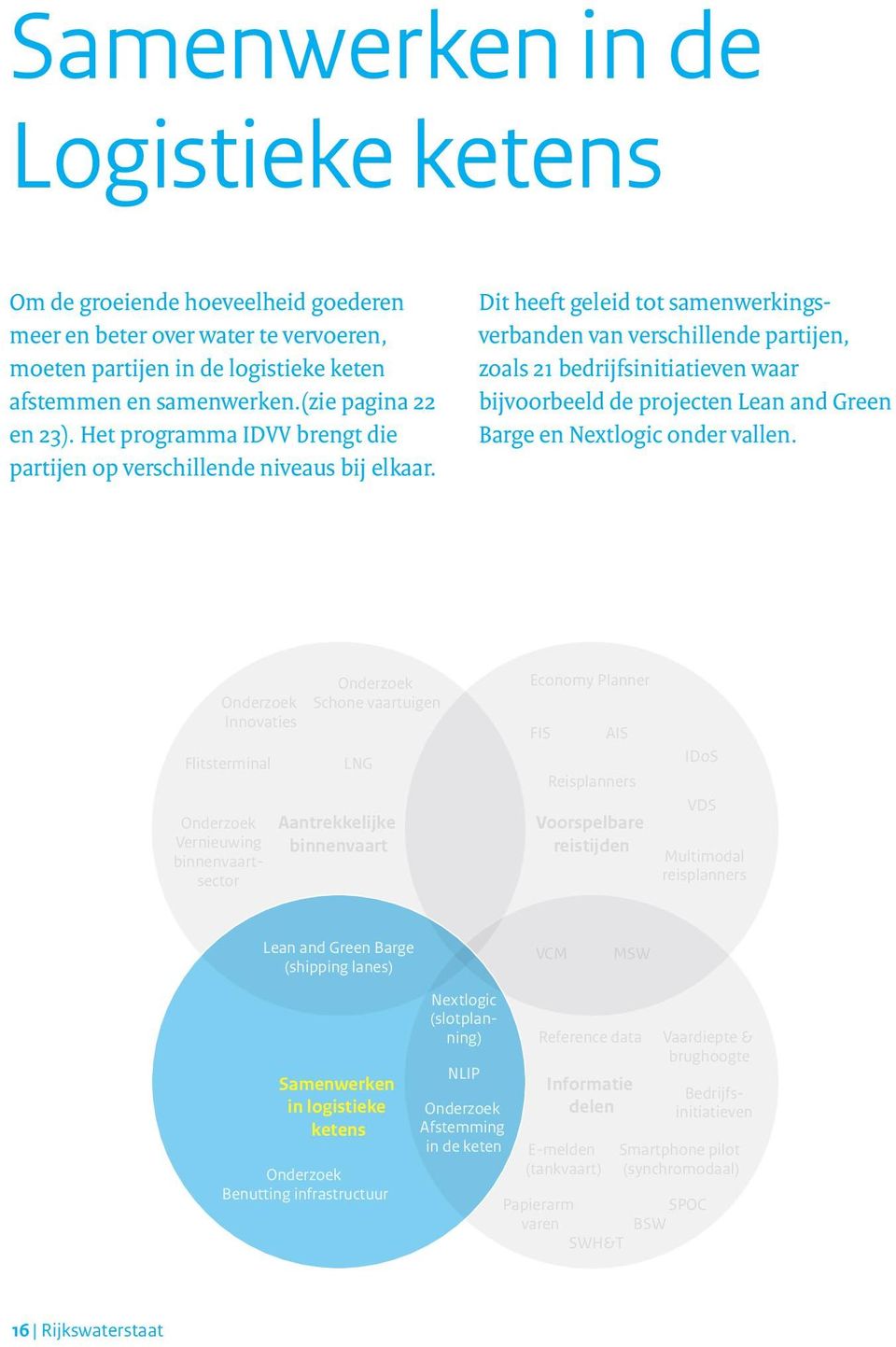 Dit heeft geleid tot samenwerkingsverbanden van verschillende partijen, zoals 21 bedrijfsinitiatieven waar bijvoorbeeld de projecten Lean and Green Barge en Nextlogic onder vallen.