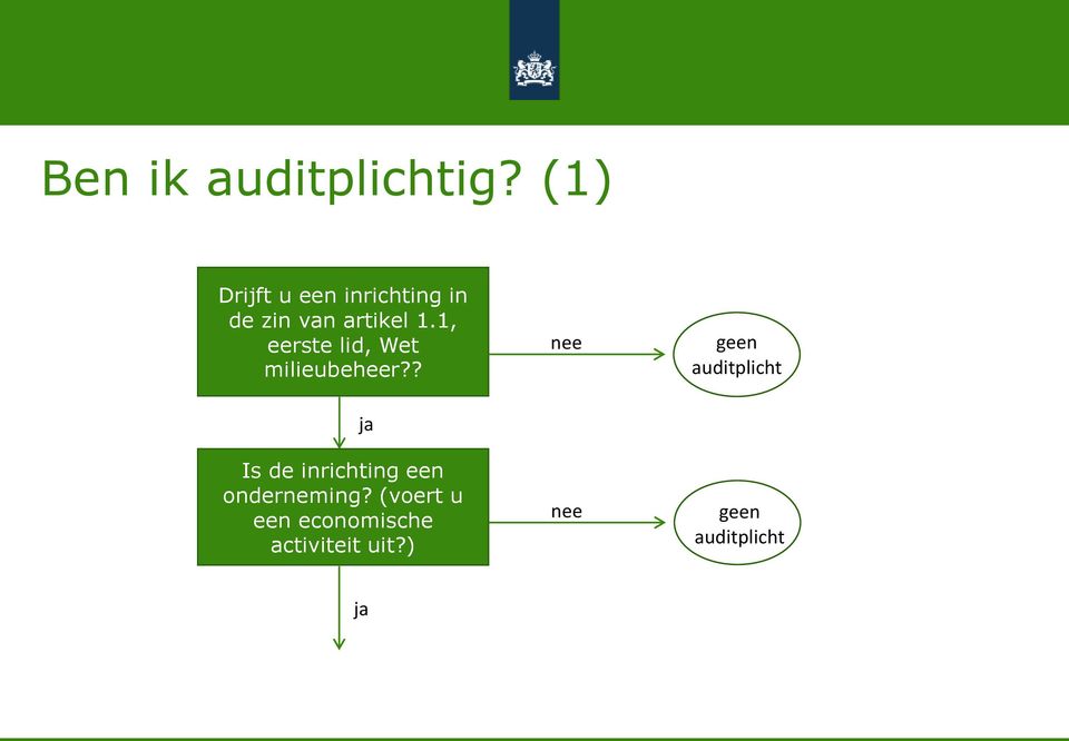 1, eerste lid, Wet milieubeheer?