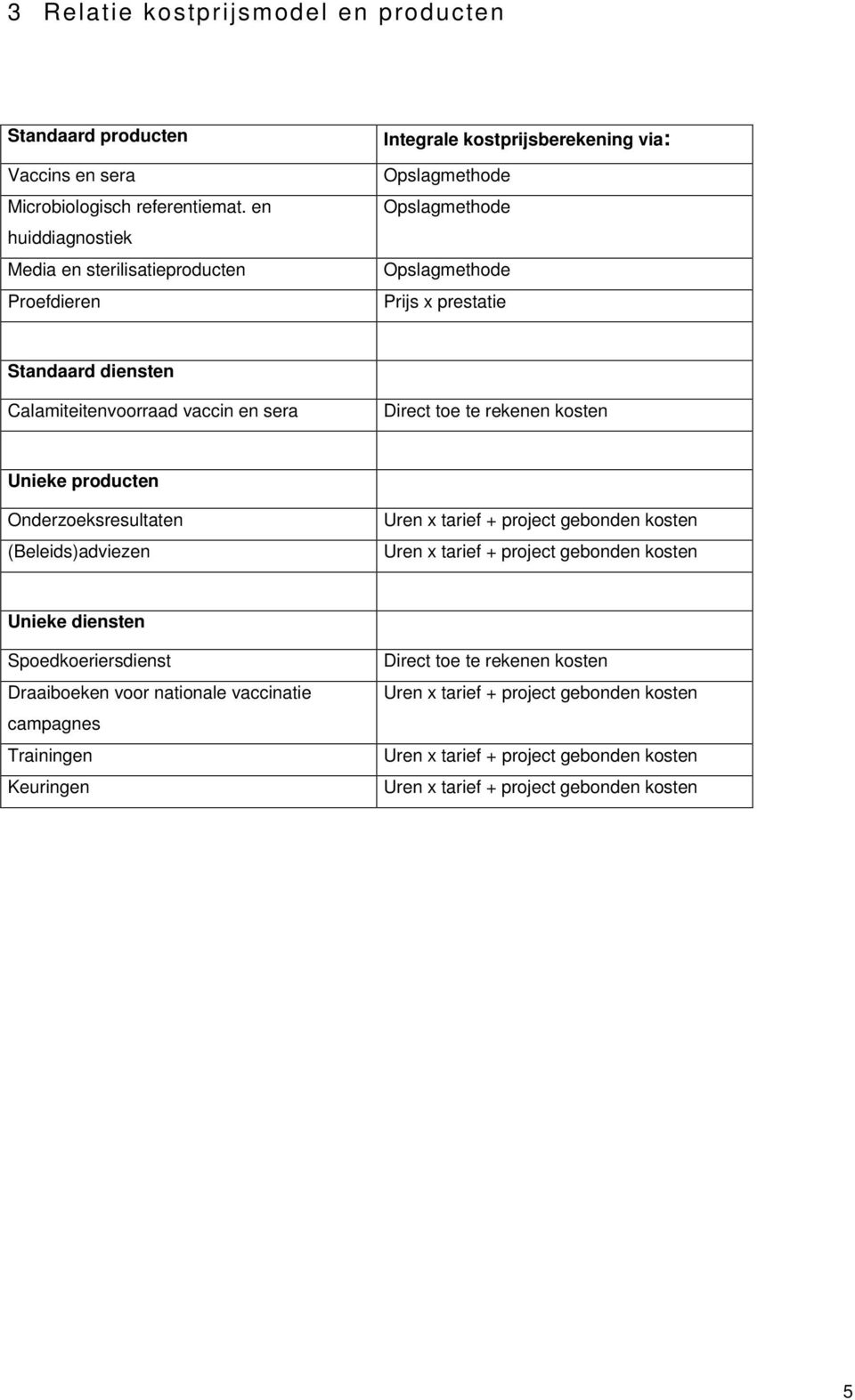 Calamiteitenvoorraad vaccin en sera Direct toe te rekenen kosten Unieke producten Onderzoeksresultaten (Beleids)adviezen Uren x tarief + project gebonden kosten Uren x tarief + project