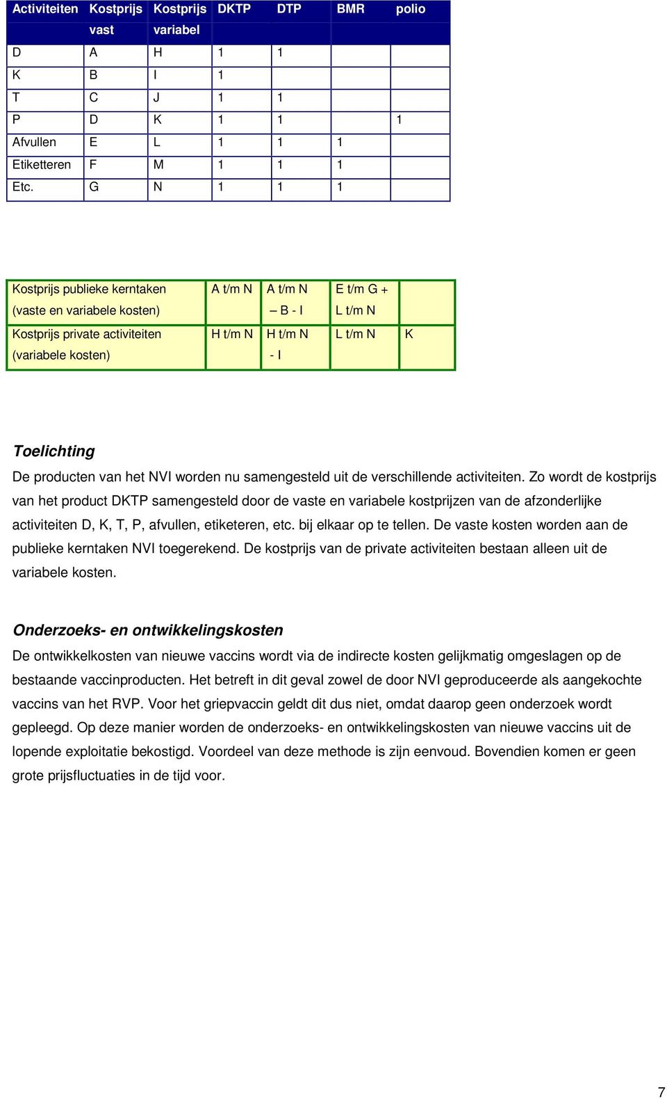 De producten van het NVI worden nu samengesteld uit de verschillende activiteiten.