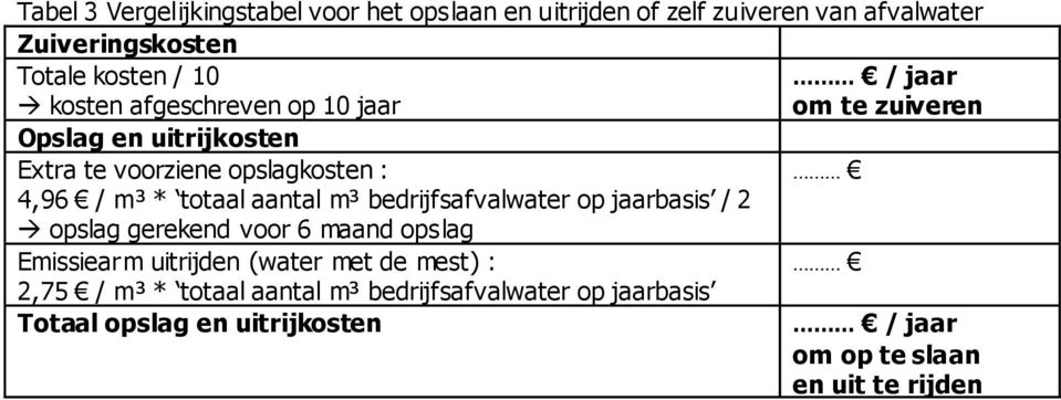 aantal m³ bedrijfsafvalwater op jaarbasis / 2 opslag gerekend voor 6 maand opslag Emissiearm uitrijden (water met de mest) :