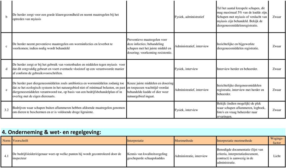 c De herder neemt preventieve maatregelen om worminfecties en leverbot te voorkomen; indien nodig wordt behandeld Preventieve maatregelen voor deze infecties; behandeling schapen met het juiste