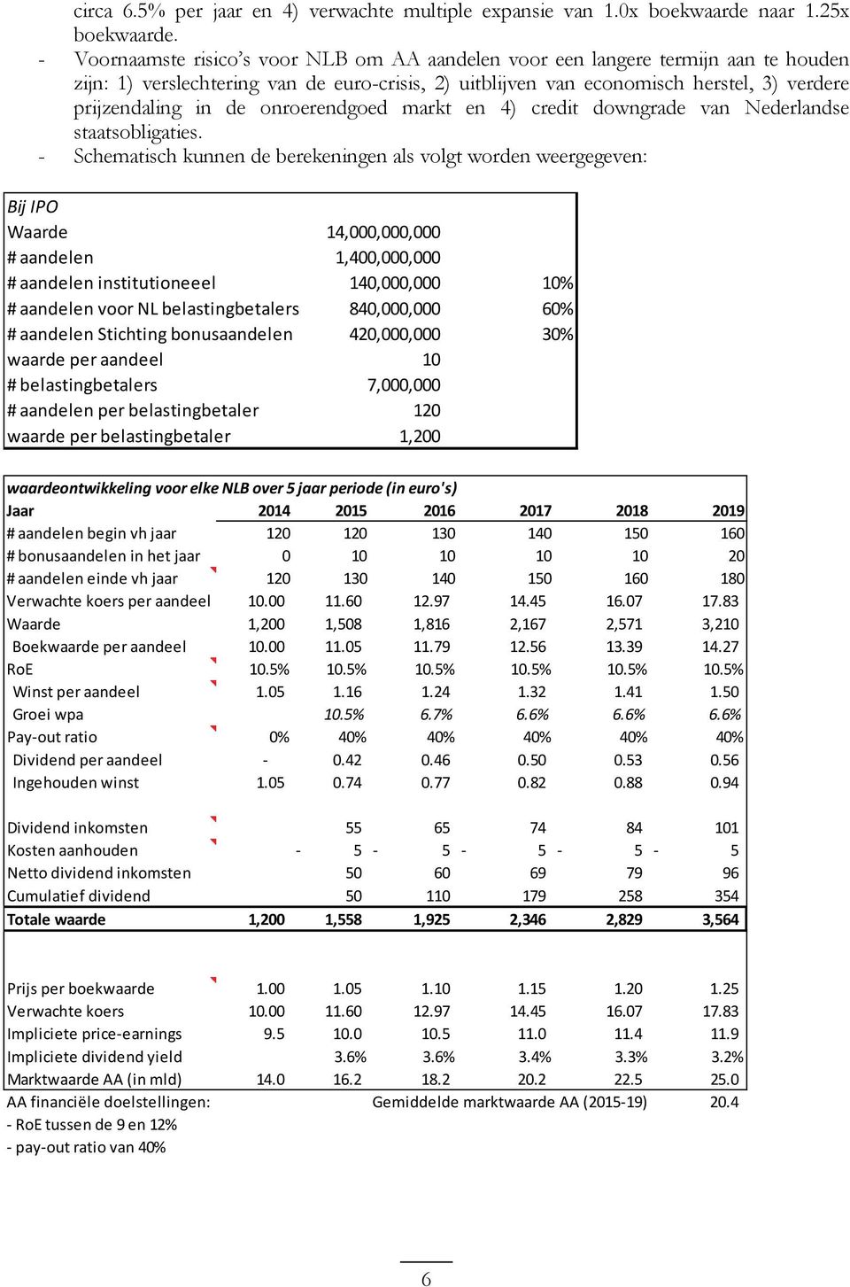 onroerendgoed markt en 4) credit downgrade van Nederlandse staatsobligaties.