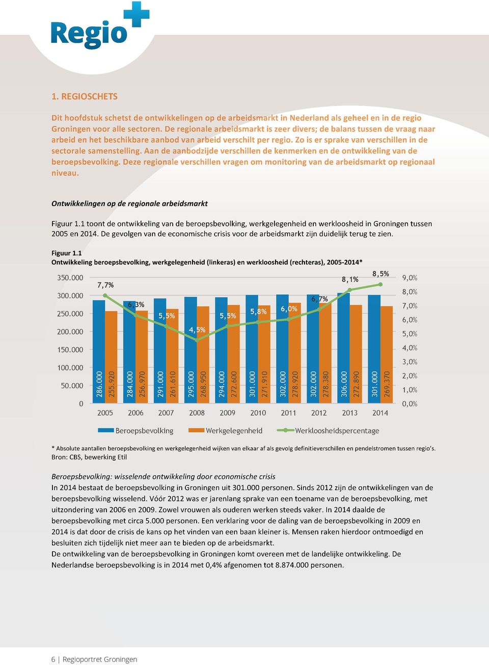 Aan de aanbodzijde verschillen de kenmerken en de ontwikkeling van de beroepsbevolking. Deze regionale verschillen vragen om monitoring van de arbeidsmarkt op regionaal niveau.