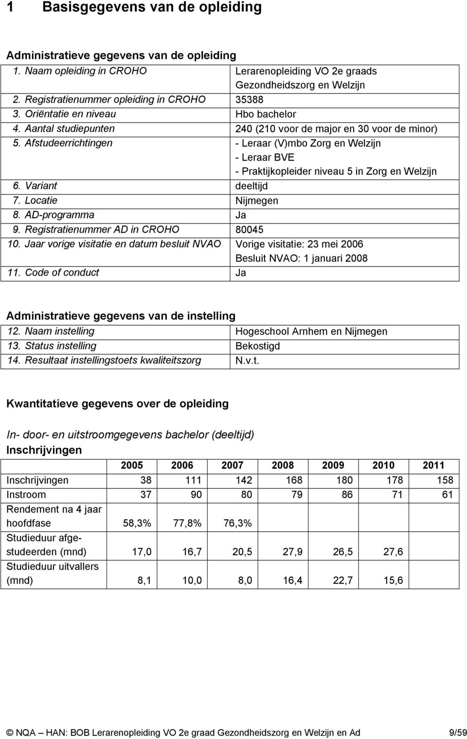 Afstudeerrichtingen - Leraar (V)mbo Zorg en Welzijn - Leraar BVE - Praktijkopleider niveau 5 in Zorg en Welzijn 6. Variant deeltijd 7. Locatie Nijmegen 8. AD-programma Ja 9.