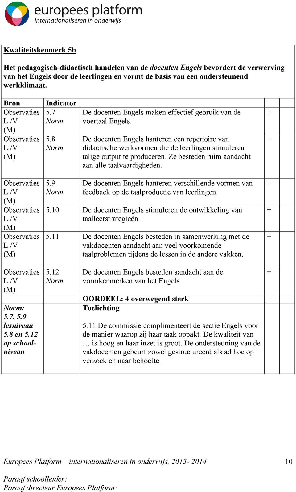 Ze besteden ruim aandacht aan alle taalvaardigheden. 5.9 De docenten Engels hanteren verschillende vormen van feedback op de taalproductie van leerlingen. 5.10 De docenten Engels stimuleren de ontwikkeling van taalleerstrategieën.