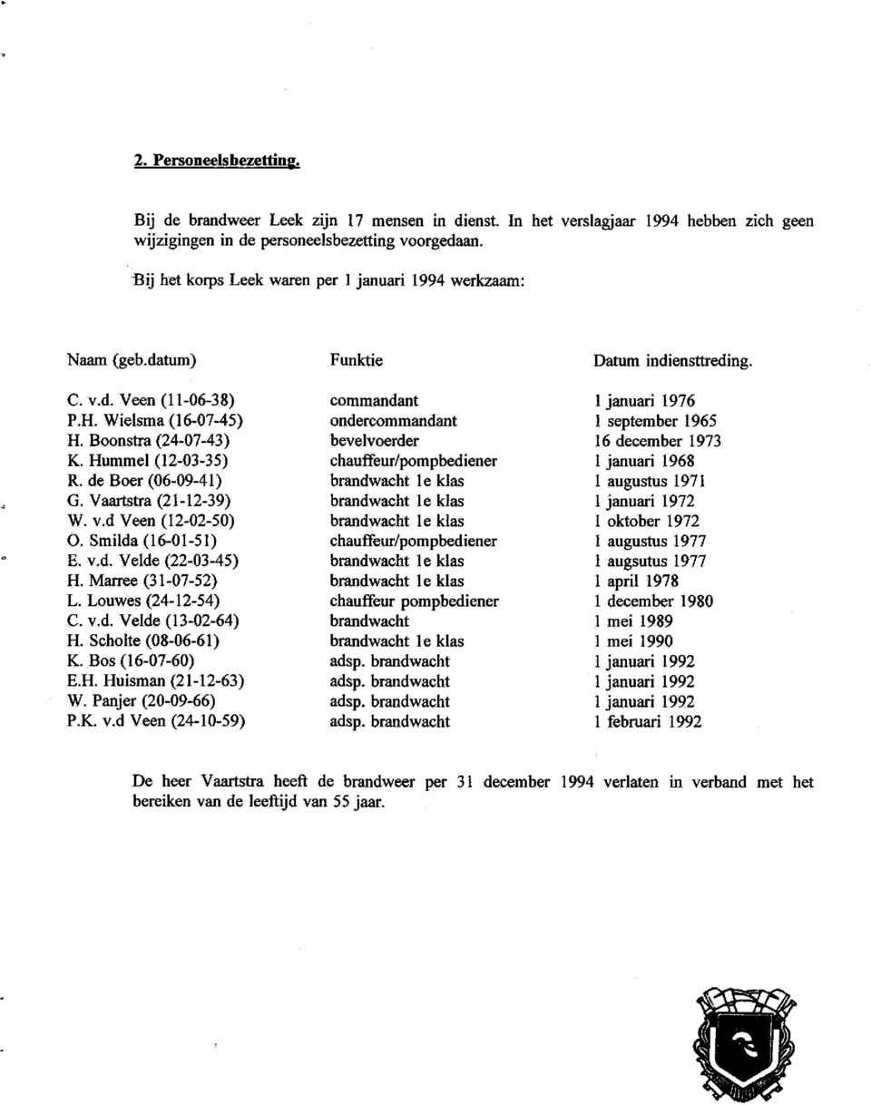 Vaartstra (21-12-39) W. v.d Veen (12-02-50) O. Smilda( 16-01-51) E. v.d. Velde (22-03-45) H. Marree (31-07-52) L. Louwes (24-12-54) C. v.d. Velde (13-02-64) H. Scholte (08-06-61) K. Bos (16-07-60) E.