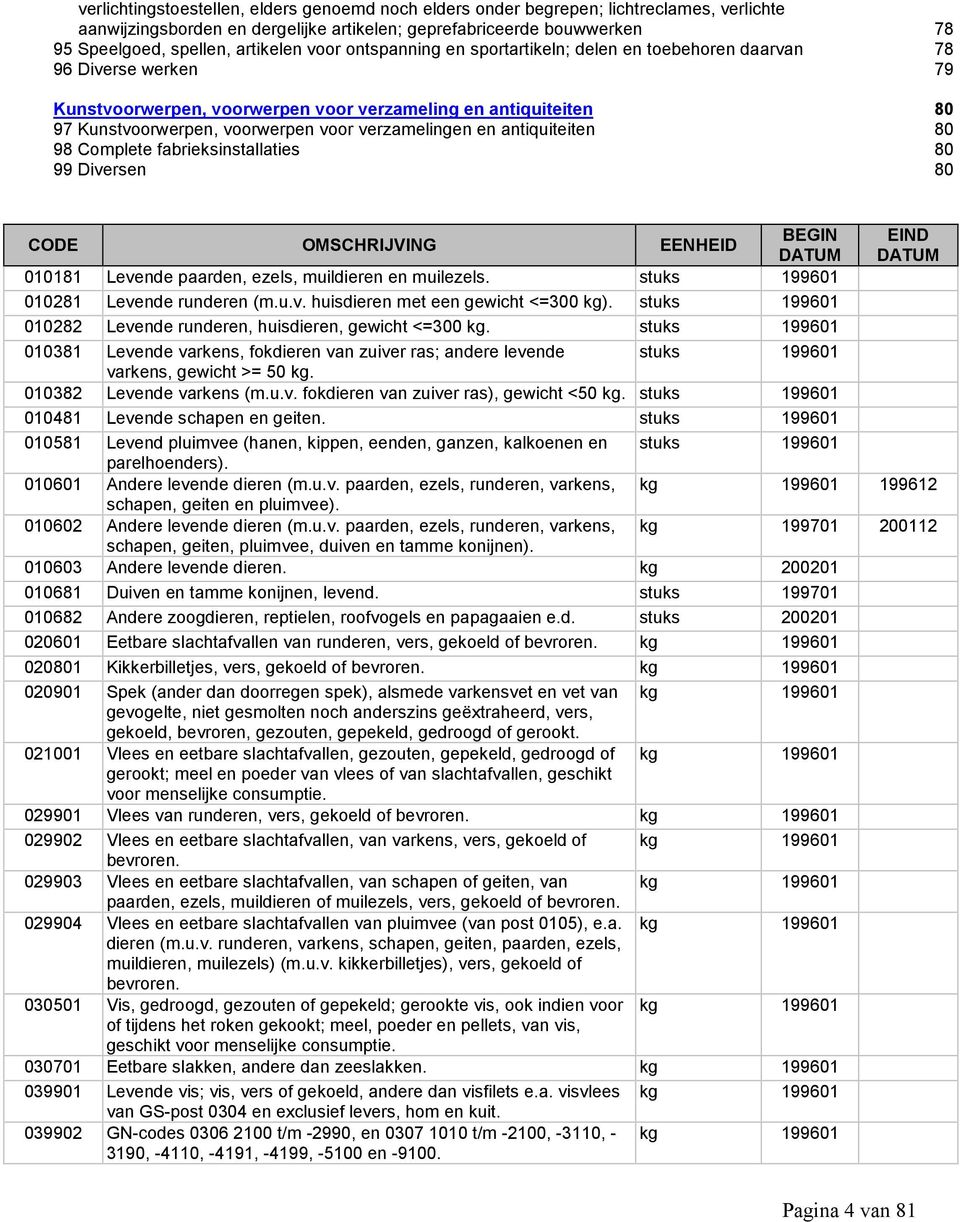 verzamelingen en antiquiteiten 80 98 Complete fabrieksinstallaties 80 99 Diversen 80 CODE OMSCHRIJVING EENHEID BEGIN EIND DATUM DATUM 010181 Levende paarden, ezels, muildieren en muilezels.