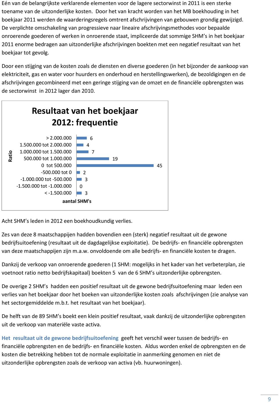 De verplichte omschakeling van progressieve naar lineaire afschrijvingsmethodes voor bepaalde onroerende goederen of werken in onroerende staat, impliceerde dat sommige SHM s in het boekjaar 2011