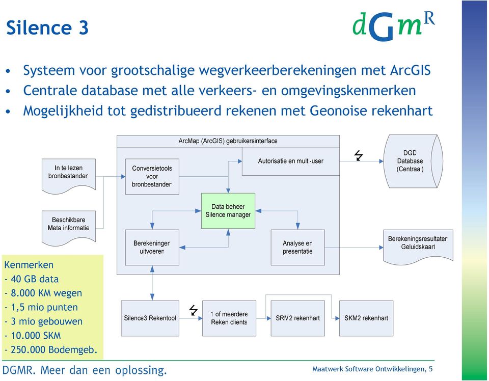 rekenen met Geonoise rekenhart Kenmerken - 40 GB data - 8.