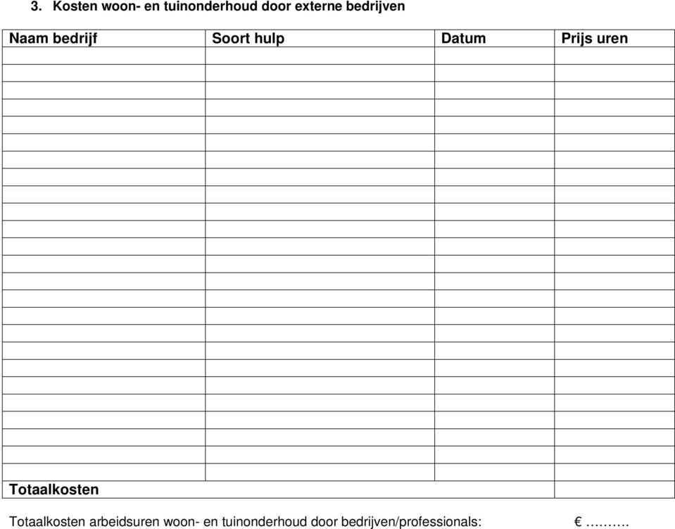 uren Totaalkosten Totaalkosten arbeidsuren