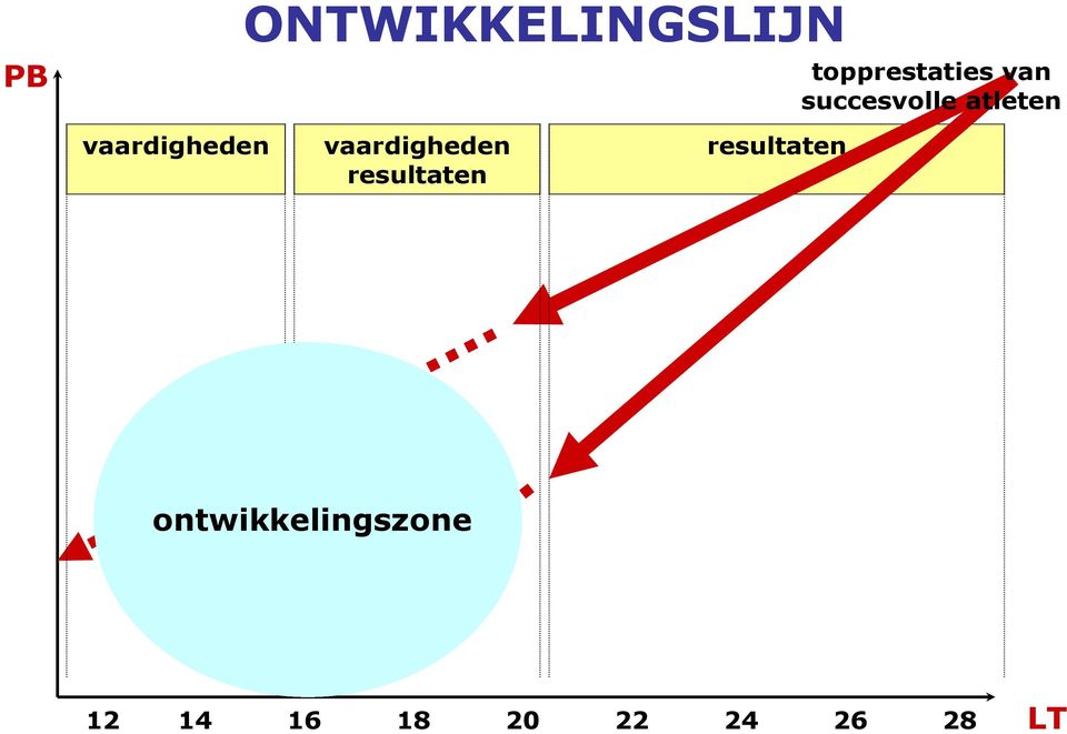 vaardigheden resultaten resultaten