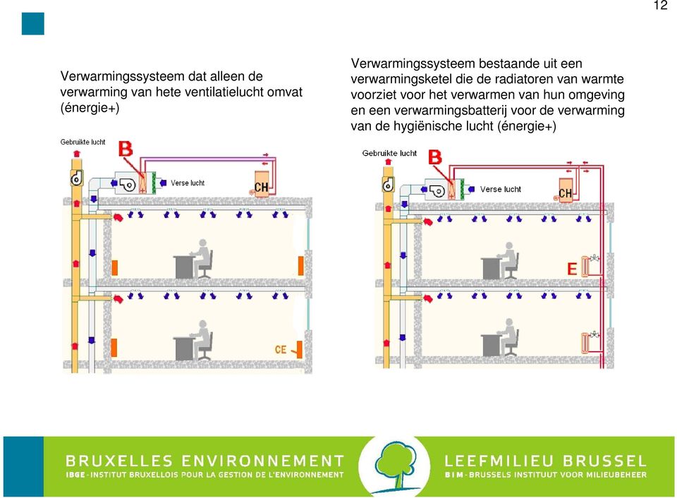 de radiatoren van warmte voorziet voor het verwarmen van hun omgeving en