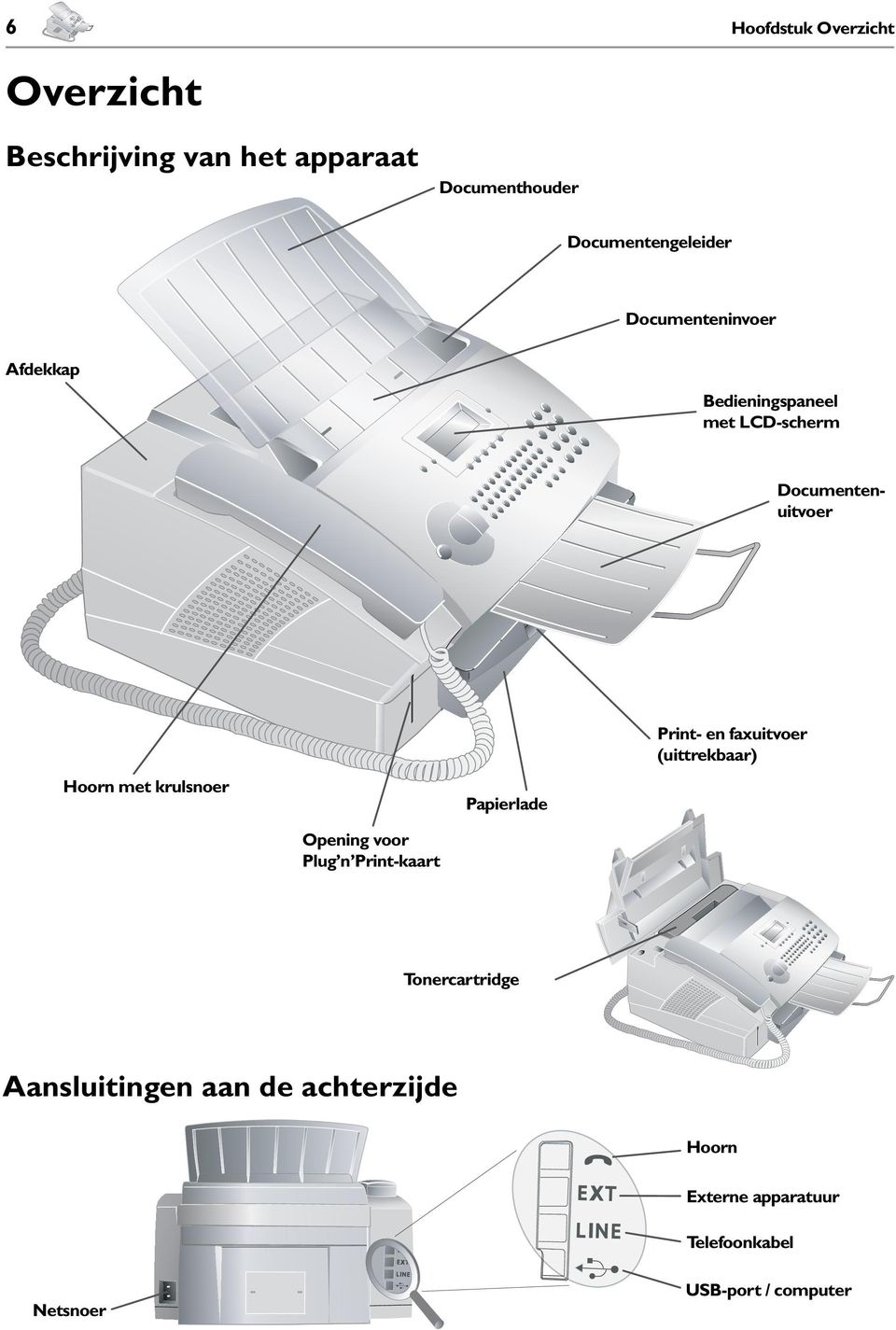 Papierlade Print- en faxuitvoer (uittrekbaar) Opening voor Plug n Print-kaart Tonercartridge