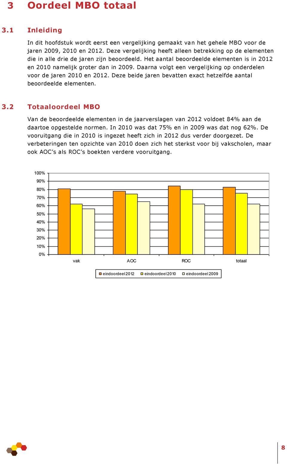 Daarna volgt een vergelijking op onderdelen voor de jaren 2010 en 2012. Deze beide jaren bevatten exact hetzelfde aantal beoordeelde elementen. 3.