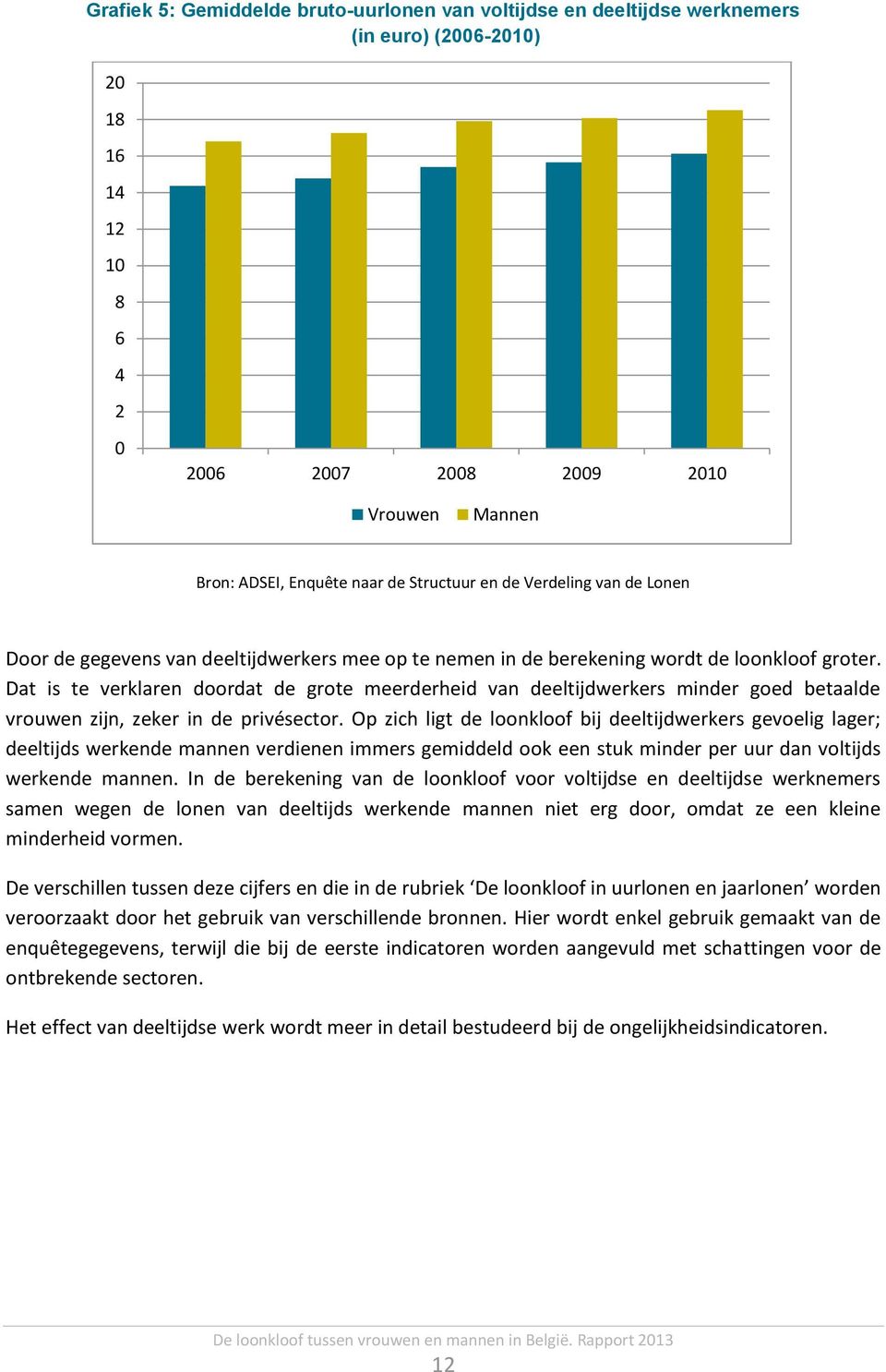 Dat is te verklaren doordat de grote meerderheid van deeltijdwerkers minder goed betaalde vrouwen zijn, zeker in de privésector.