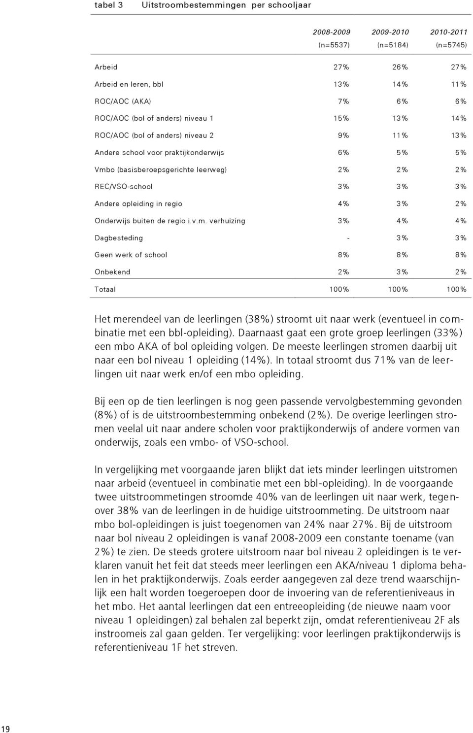 Onderwijs buiten de regio i.v.m.