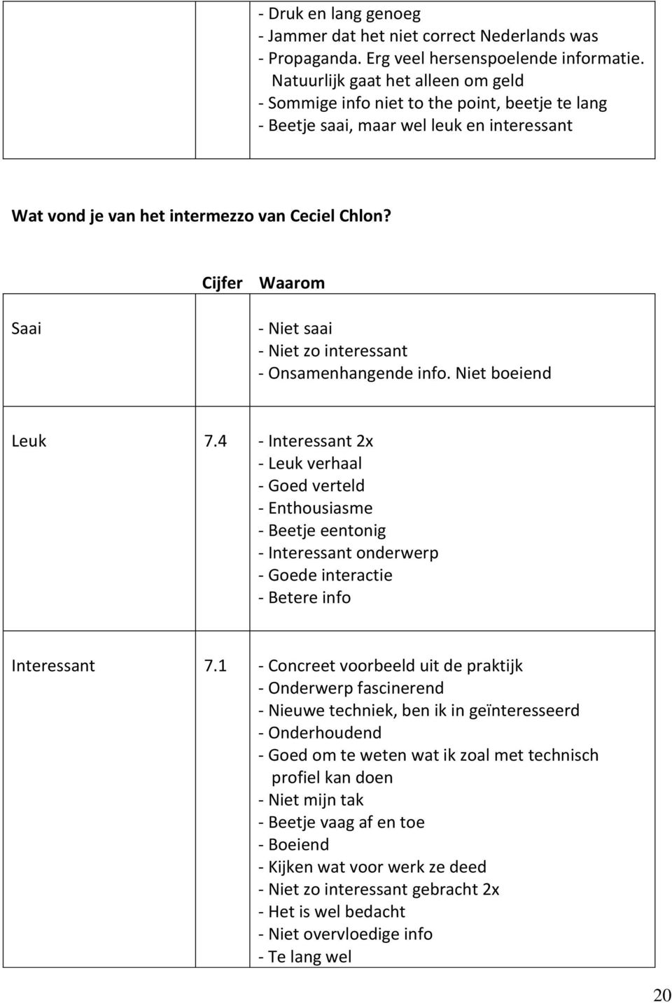 Cijfer Waarom Saai - Niet saai - Niet zo interessant - Onsamenhangende info. Niet boeiend Leuk 7.