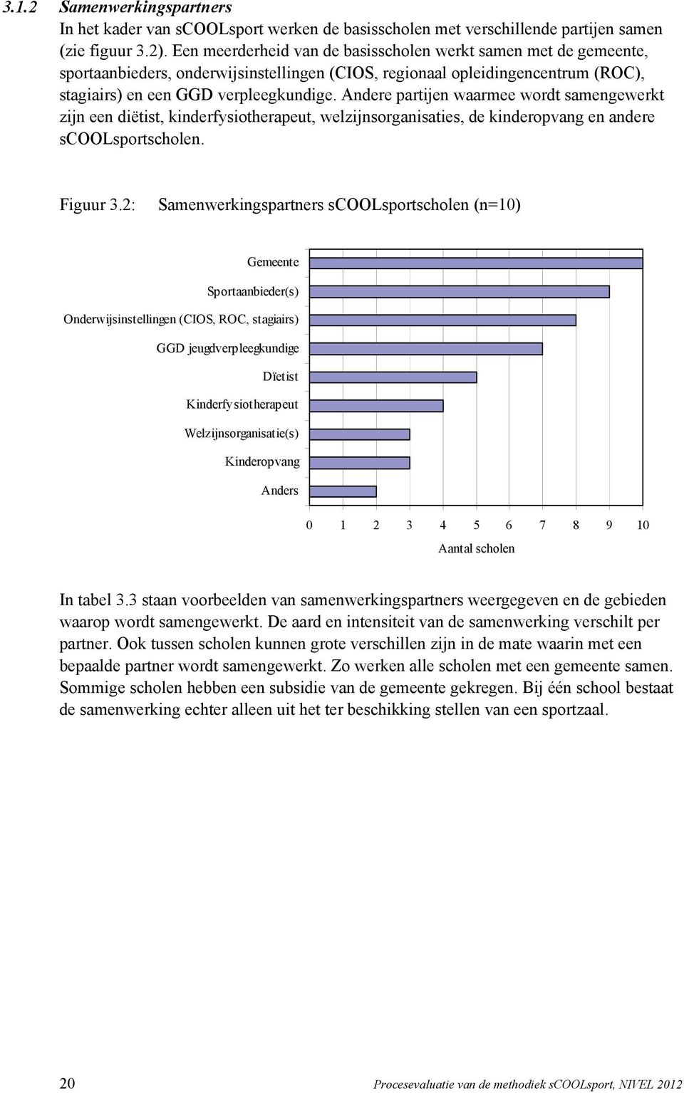 Andere partijen waarmee wordt samengewerkt zijn een diëtist, kinderfysiotherapeut, welzijnsorganisaties, de kinderopvang en andere scoolsportscholen. Figuur 3.