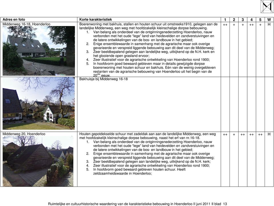 Van belang als onderdeel van de ontginningsnederzetting Hoenderloo, nauw verbonden met het oude lege land van heidevelden en zandverstuivingen en de latere ontwikkelingen van de bos- en landbouw in