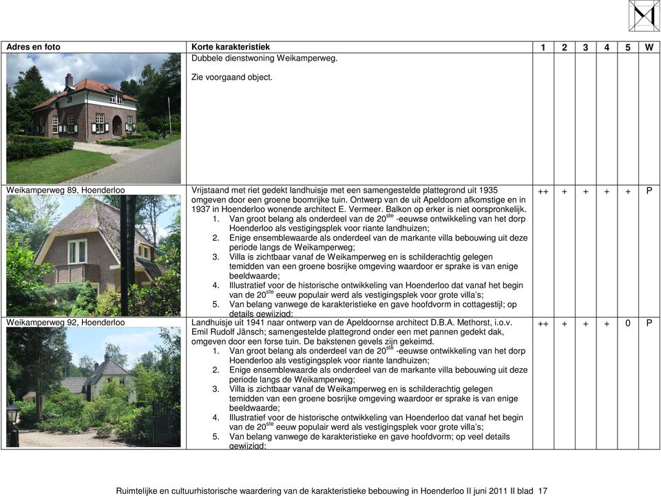 Ontwerp van de uit Apeldoorn afkomstige en in 1937 in Hoenderloo wonende architect E. Vermeer. Balkon op erker is niet oorspronkelijk. 1. Van groot belang als onderdeel van de 20 ste -eeuwse ontwikkeling van het dorp Hoenderloo als vestigingsplek voor riante landhuizen; 2.