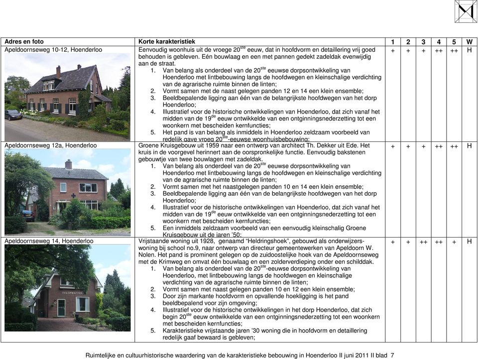 Van belang als onderdeel van de 20 ste eeuwse dorpsontwikkeling van Hoenderloo met lintbebouwing langs de hoofdwegen en kleinschalige verdichting van de agrarische ruimte binnen de linten; 2.