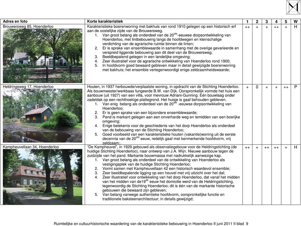 Er is sprake van ensemblewaarde in samenhang met de overige gevarieerde en verspreid liggende bebouwing aan dit deel van de Brouwersweg; 3. Beeldbepalend gelegen in een landelijke omgeving; 4.