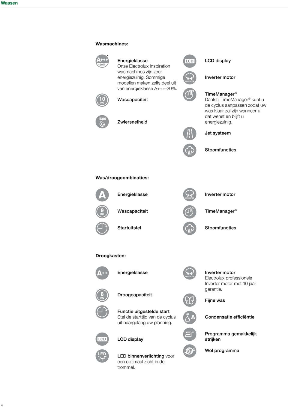 Jet systeem Stoomfuncties Was/droogcombinaties: Energieklasse Inverter motor Wascapaciteit TimeManager Startuitstel Stoomfuncties Droogkasten: Energieklasse Droogcapaciteit Inverter motor Electrolux