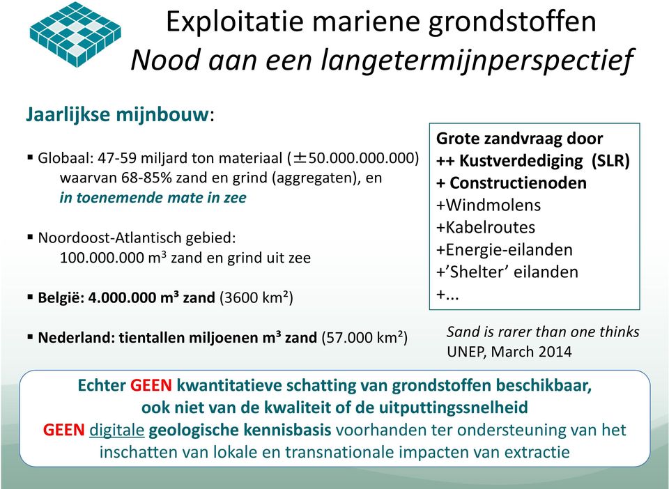 000 km²) Grote zandvraag door ++ Kustverdediging (SLR) + Constructienoden +Windmolens +Kabelroutes +Energie-eilanden + Shelter eilanden +.