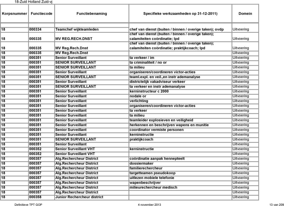 Dnst 18 000351 SENIOR SURVEILLANT 18 000351 SENIOR SURVEILLANT 18 000351 SENIOR SURVEILLANT 18 000351 SENIOR SURVEILLANT 18 000351 SENIOR SURVEILLANT 18 000352 Senior Surveillant VHT 18 000352 Senior