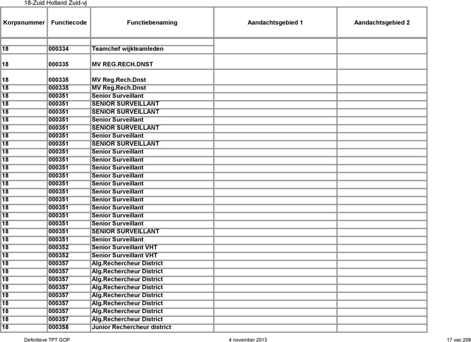 Dnst 18 000351 SENIOR SURVEILLANT 18 000351 SENIOR SURVEILLANT 18 000351 SENIOR SURVEILLANT 18 000351 SENIOR SURVEILLANT 18 000351 SENIOR SURVEILLANT 18 000352 Senior Surveillant VHT 18