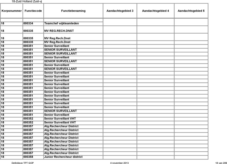 Dnst 18 000351 SENIOR SURVEILLANT 18 000351 SENIOR SURVEILLANT 18 000351 SENIOR SURVEILLANT 18 000351 SENIOR SURVEILLANT 18 000351 SENIOR SURVEILLANT 18 000352 Senior Surveillant VHT 18