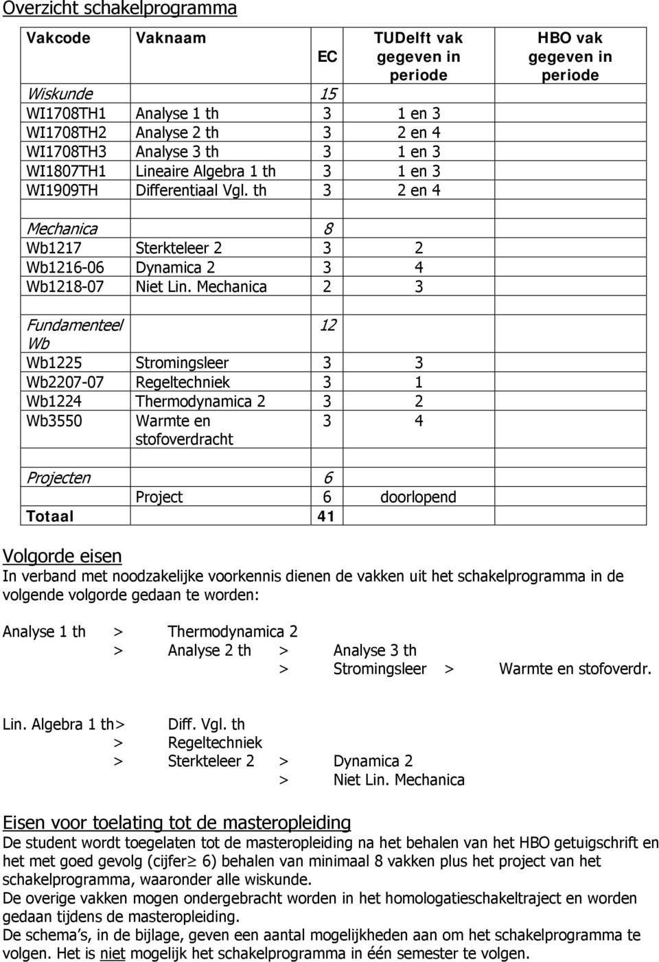 Mechanica 2 3 25 Stromingsleer 3 3 2207-07 Regeltechniek 3 1 24 Thermodynamica 2 3 2 3550 Warmte en 3 4 Projecten 6 Project 6 doorlopend Totaal 41 Volgorde eisen In verband met noodzakelijke