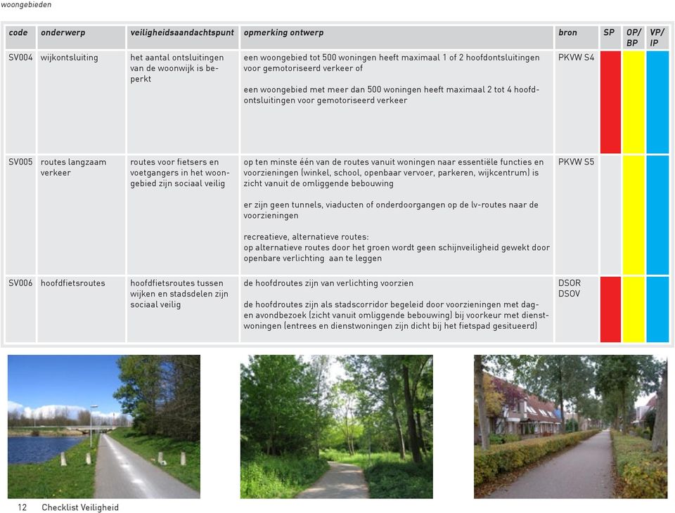 zijn sociaal veilig op ten minste één van de routes vanuit woningen naar essentiële functies en voorzieningen (winkel, school, openbaar vervoer, parkeren, wijkcentrum) is zicht vanuit de omliggende