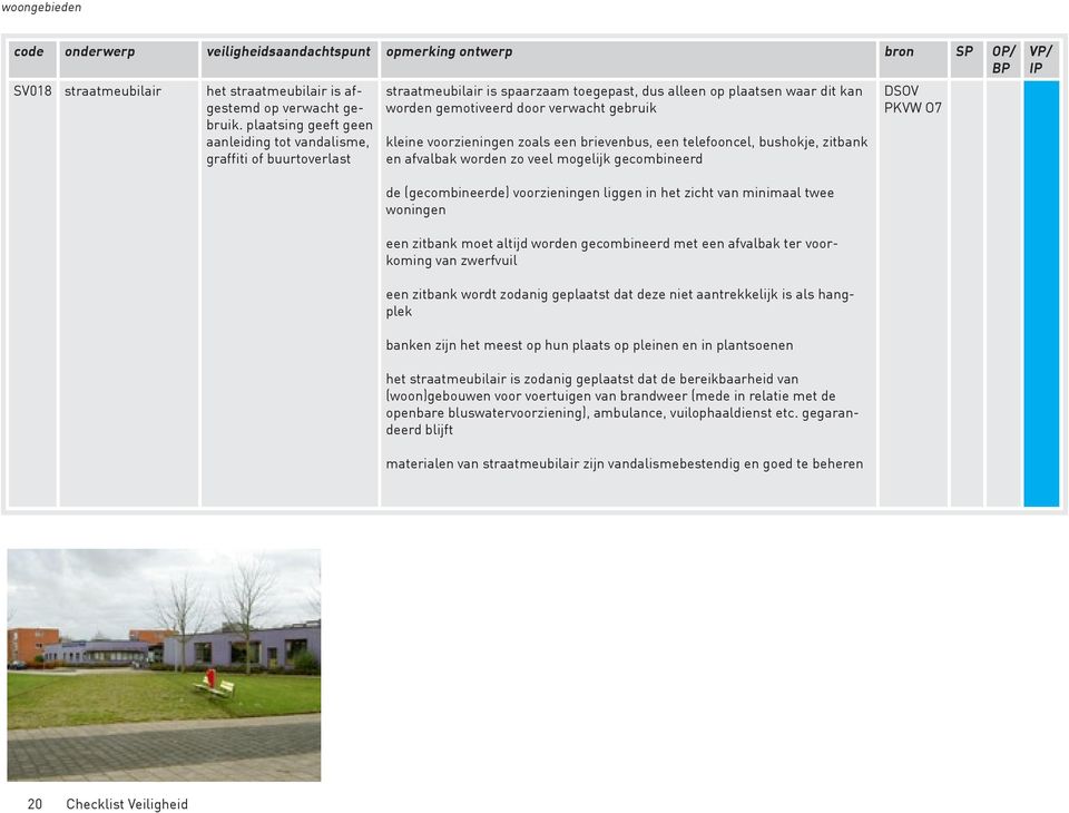 voorzieningen zoals een brievenbus, een telefooncel, bushokje, zitbank en afvalbak worden zo veel mogelijk gecombineerd DSOV PKVW O7 de (gecombineerde) voorzieningen liggen in het zicht van minimaal