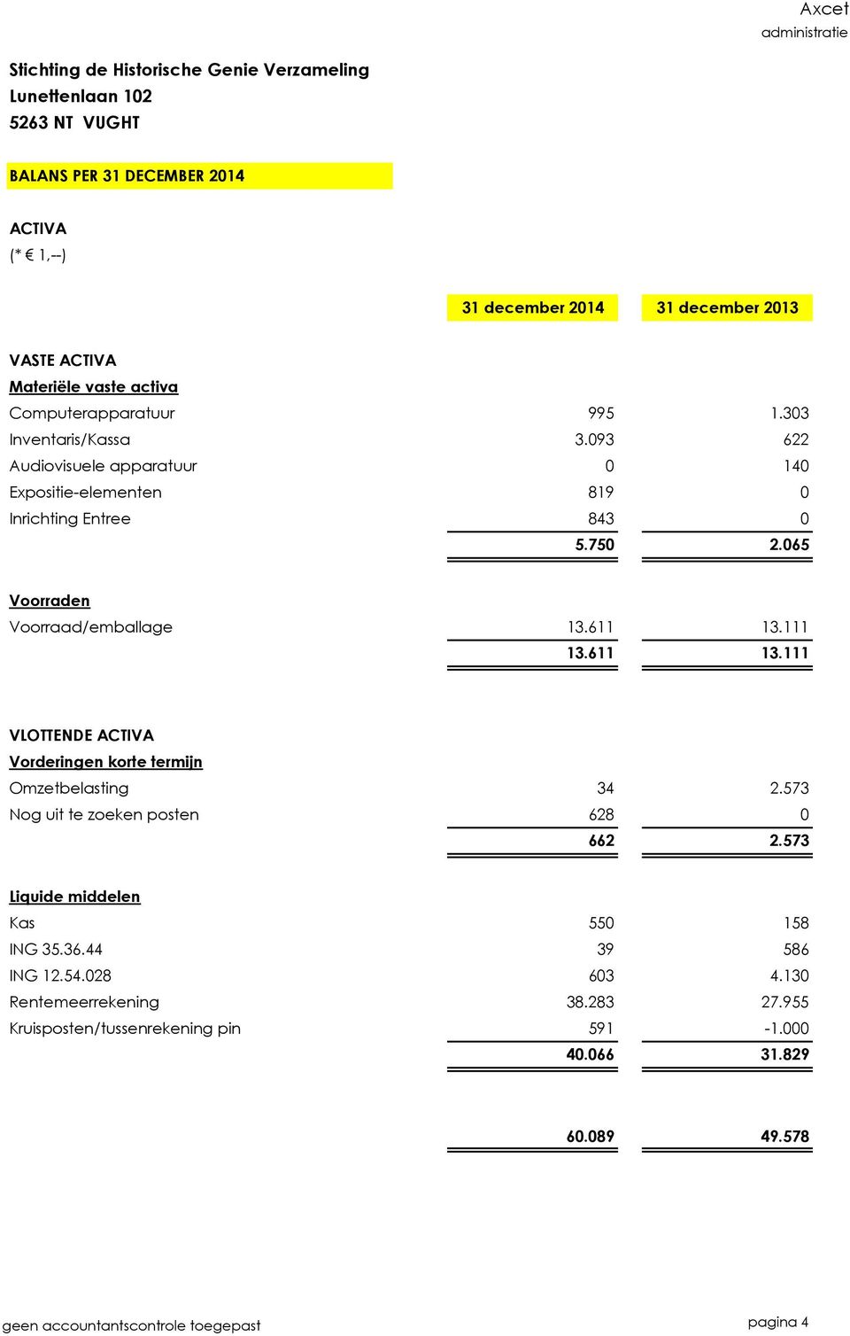 065 Voorraden Voorraad/emballage 13.611 13.111 13.611 13.111 VLOTTENDE ACTIVA Vorderingen korte termijn Omzetbelasting 34 2.