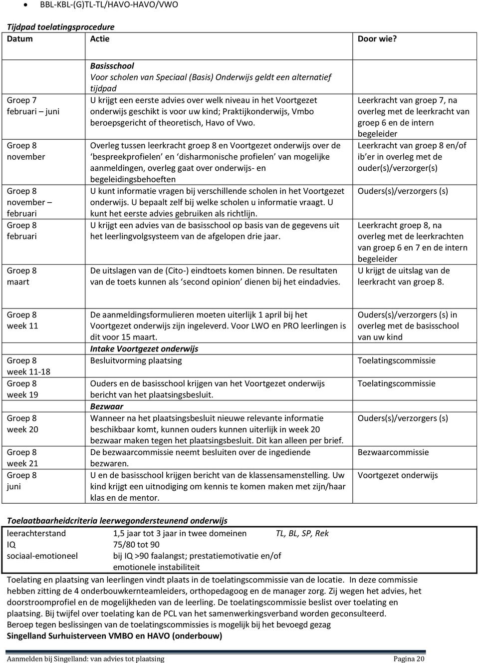 geschikt is voor uw kind; Praktijkonderwijs, Vmbo beroepsgericht of theoretisch, Havo of Vwo.