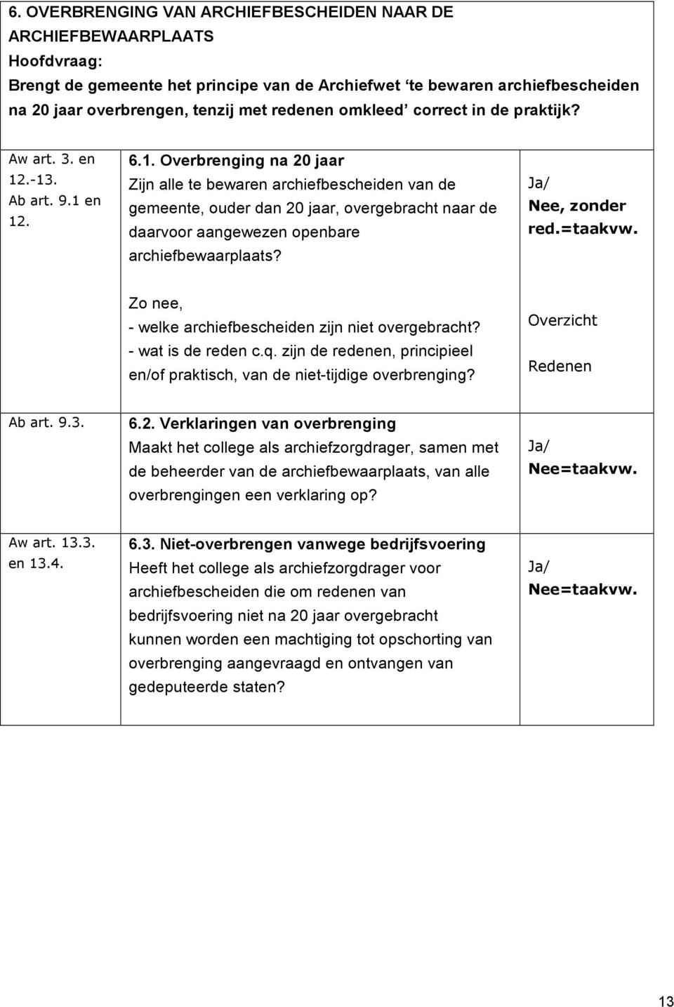 .-13. Ab art. 9.1 en 12. 6.1. Overbrenging na 20 jaar Zijn alle te bewaren archiefbescheiden van de gemeente, ouder dan 20 jaar, overgebracht naar de daarvoor aangewezen openbare archiefbewaarplaats?