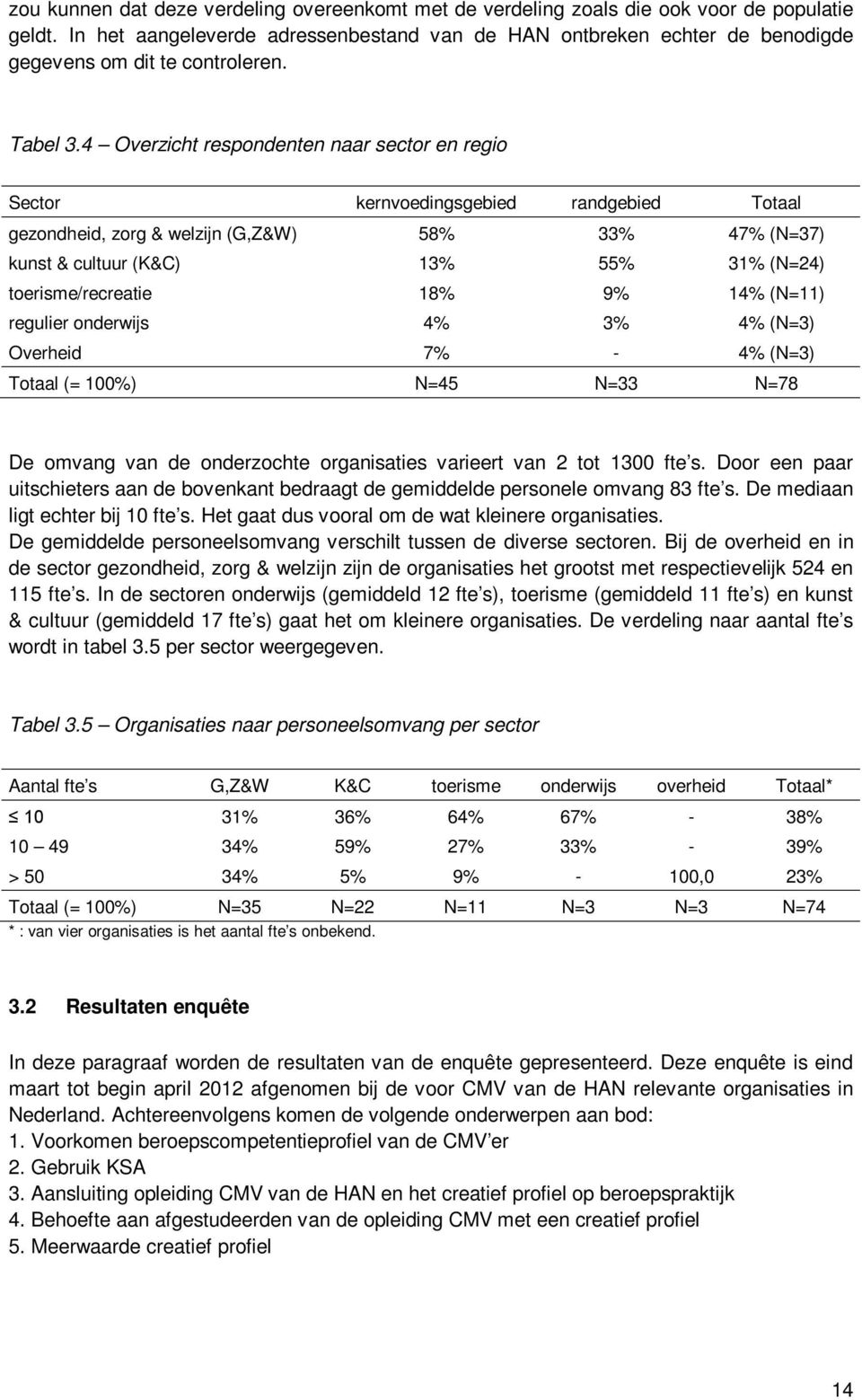4 Overzicht respondenten naar sector en regio Sector kernvoedingsgebied randgebied Totaal gezondheid, zorg & welzijn (G,Z&W) 58% 33% 47% (N=37) kunst & cultuur (K&C) 13% 55% 31% (N=24)