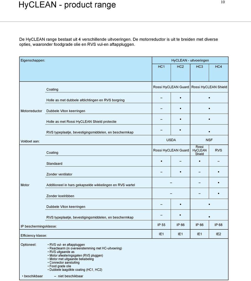 typeplaatje, bevestigingsmiddelen, en beschermkap Rossi HyCLEAN Guard Rossi HyCLEAN Shield Voldoet aan: USDA NSF Coating Rossi HyCLEAN Guard Rossi HyCLEAN Shield RVS Motor Standaard Zonder ventilator