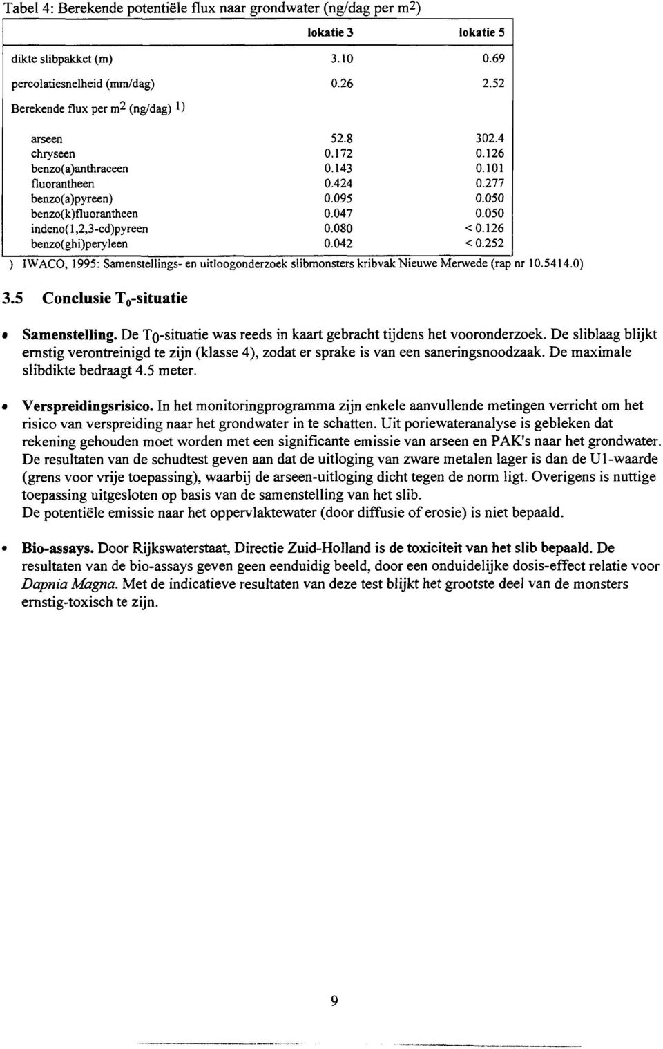277 0.050 0.050 < 0.126 < 0.252 ) IWACO, 1995: Samenstellings- en uitloogonderzoek slibmonsters kribvak Nieuwe Menvede (rap nr 10.5414.0) 3.5 Conclusie T,-situatie Samenstelling.