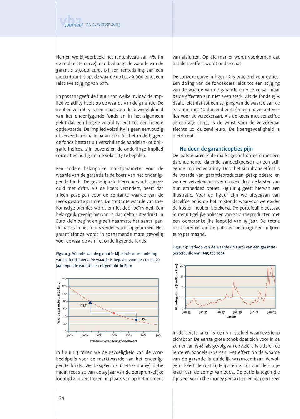 De implied volatility is een maat voor de beweeglijkheid van het onderliggende fonds en in het algemeen geldt dat een hogere volatility leidt tot een hogere optiewaarde.