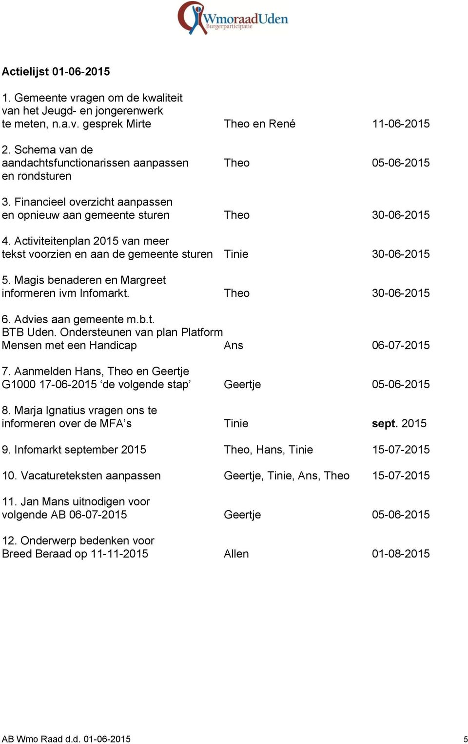 Activiteitenplan 2015 van meer tekst voorzien en aan de gemeente sturen Tinie 30-06-2015 5. Magis benaderen en Margreet informeren ivm Infomarkt. Theo 30-06-2015 6. Advies aan gemeente m.b.t. BTB Uden.