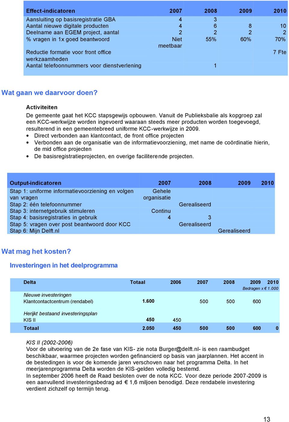 Activiteiten De gemeente gaat het KCC stapsgewijs opbouwen.