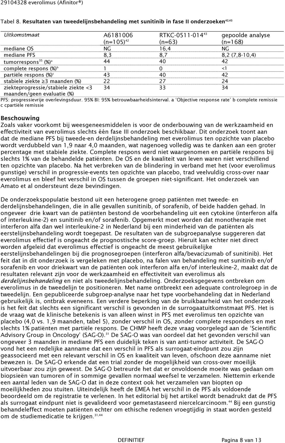 8,3 8,7 8,2 (7,8-10,4) tumorrespons 35 (%) a 44 40 42 complete respons (%) b 1 0 <1 partiële respons (%) c 43 40 42 stabiele ziekte 3 maanden (%) 22 27 24 ziekteprogressie/stabiele ziekte <3 34 33 34