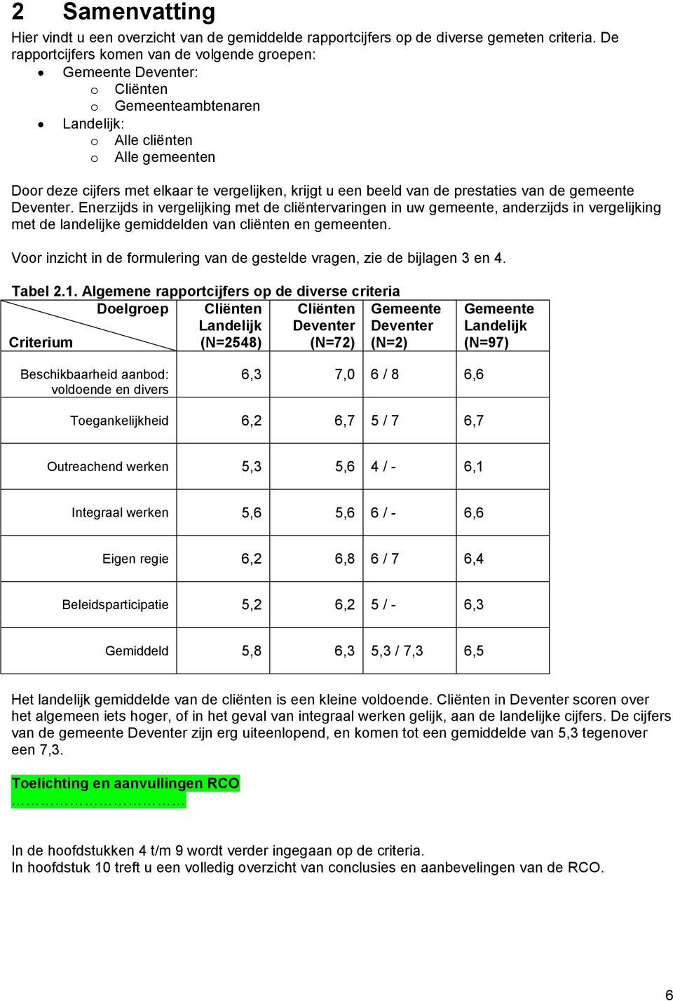 prestaties van de gemeente. Enerzijds in vergelijking met de cliëntervaringen in uw gemeente, anderzijds in vergelijking met de landelijke gemiddelden van cliënten en gemeenten.