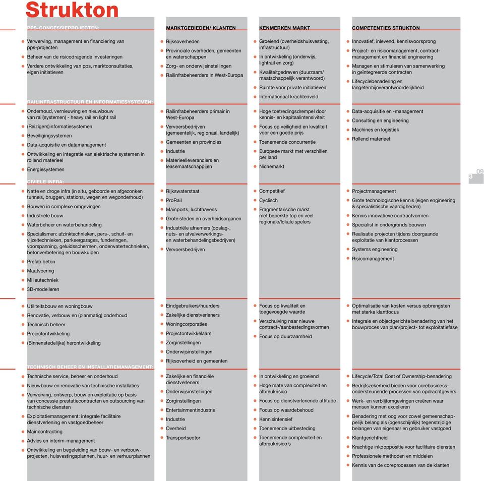 onderwijsinstellingen Railinfrabeheerders in West-Europa Groeiend (overheidshuisvesting, infrastructuur) In ontwikkeling (onderwijs, lightrail en zorg) Kwaliteitgedreven (duurzaam/ maatschappelijk