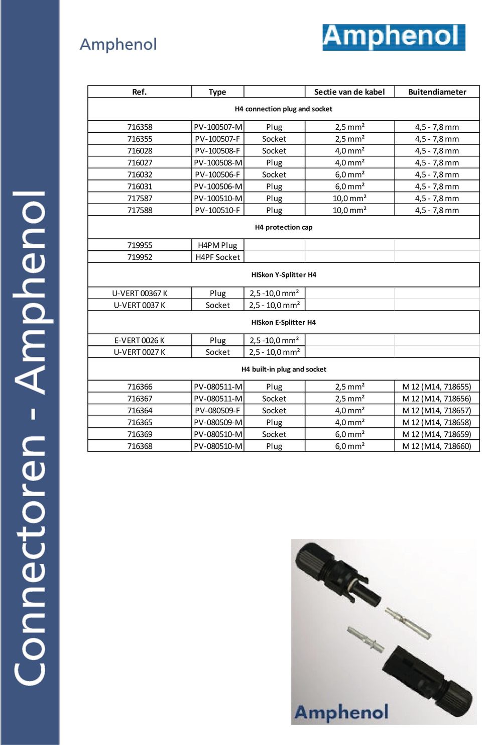 Socket 4,0 mm² 4,5-7,8 mm 716027 PV-100508-M Plug 4,0 mm² 4,5-7,8 mm 716032 PV-100506-F Socket 6,0 mm² 4,5-7,8 mm 716031 PV-100506-M Plug 6,0 mm² 4,5-7,8 mm 717587 PV-100510-M Plug 10,0 mm² 4,5-7,8