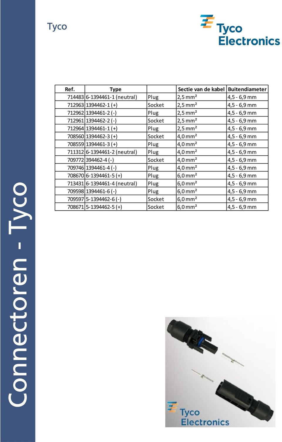 1394462-2 (-) Socket 2,5 mm² 4,5-6,9 mm 712964 1394461-1 (+) Plug 2,5 mm² 4,5-6,9 mm 708560 1394462-3 (+) Socket 4,0 mm² 4,5-6,9 mm 708559 1394461-3 (+) Plug 4,0 mm² 4,5-6,9 mm 711312 6-1394461-2