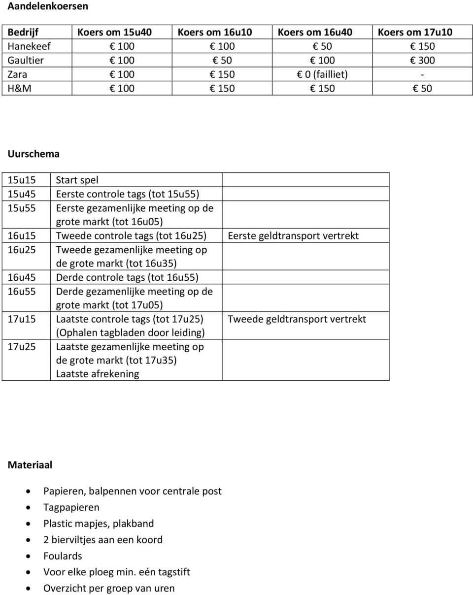 gezamenlijke meeting op de grote markt (tot 16u35) 16u45 Derde controle tags (tot 16u55) 16u55 Derde gezamenlijke meeting op de grote markt (tot 17u05) 17u15 Laatste controle tags (tot 17u25) Tweede